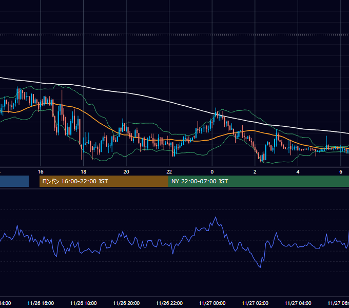 2020年11月26日（木） USD/JPY 5分足チャート