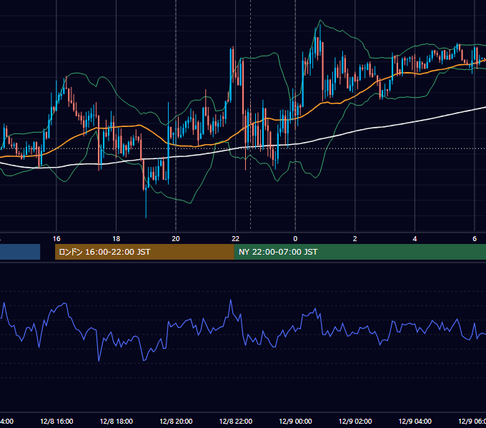 2020年12月8日（火） USD/JPY 5分足チャート