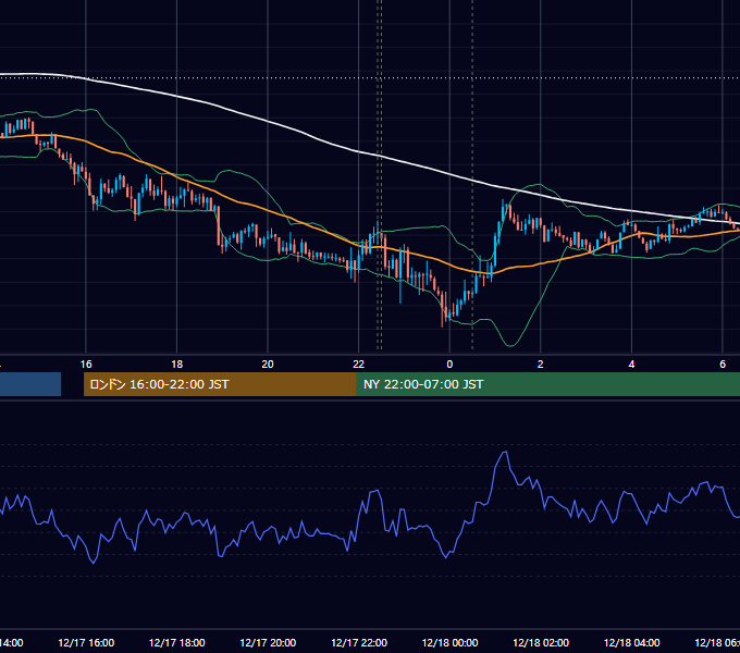 2020年12月17日（木） USD/JPY 5分足チャート