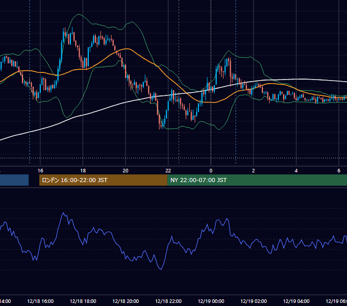 2020年12月18日（金） USD/JPY 5分足チャート