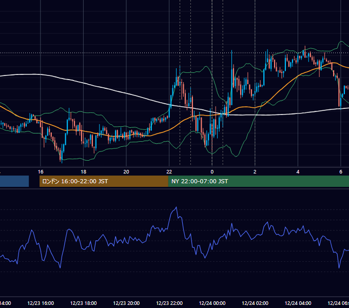 2020年12月23日（水） USD/JPY 5分足チャート