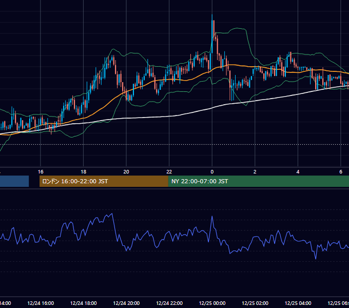 2020年12月24日（木） USD/JPY 5分足チャート