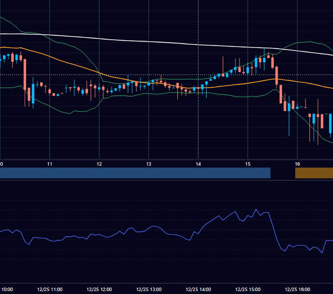 2020年12月25日（金） USD/JPY 5分足チャート