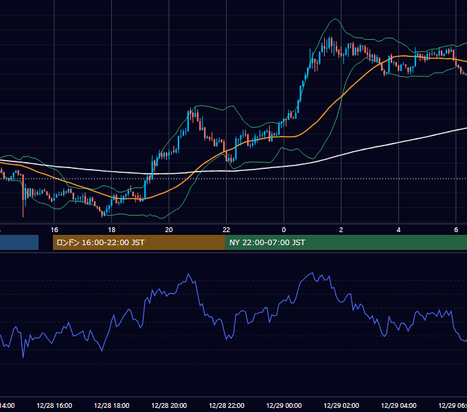 2020年12月28日（月） USD/JPY 5分足チャート