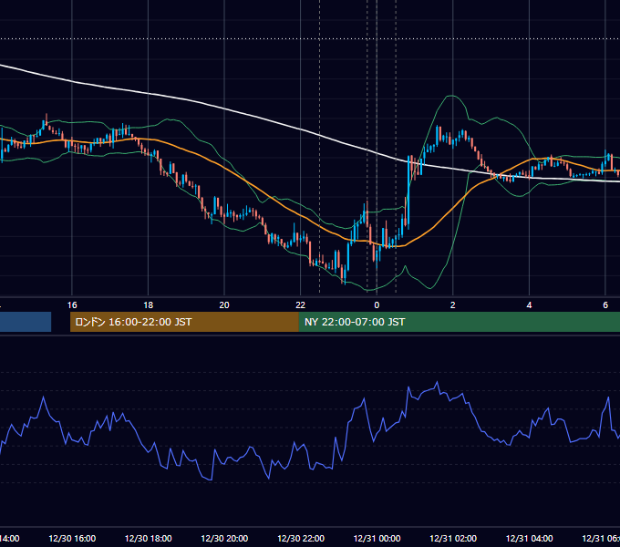 2020年12月30日（水） USD/JPY 5分足チャート