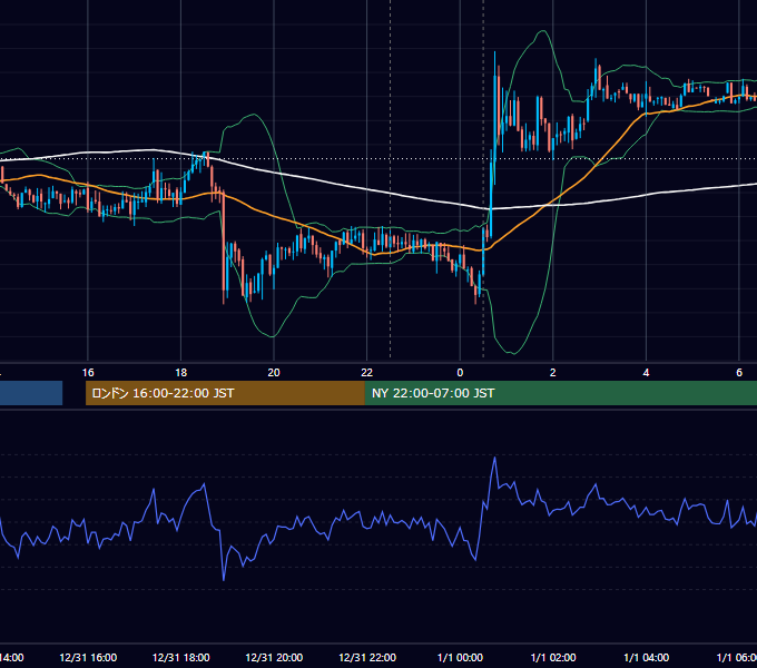 2020年12月31日（木） USD/JPY 5分足チャート