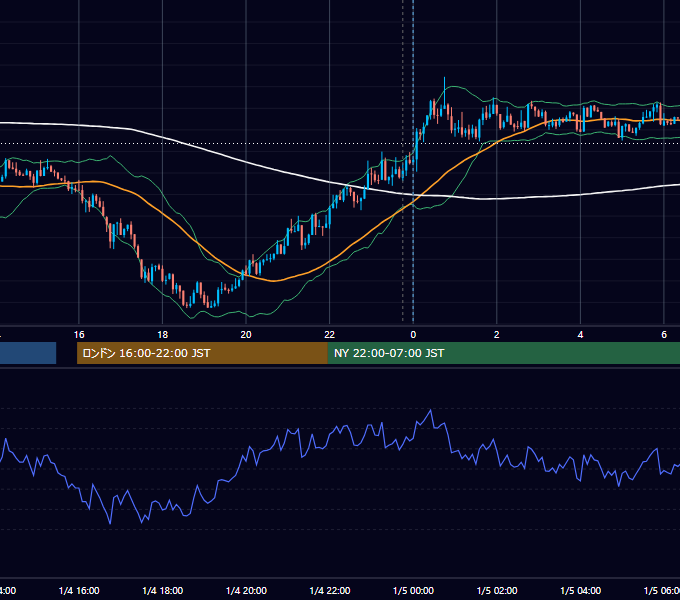 2021年1月4日（月） USD/JPY 5分足チャート