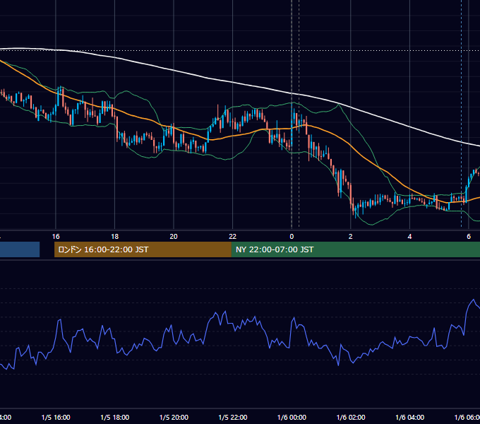 2021年1月5日（火） USD/JPY 5分足チャート