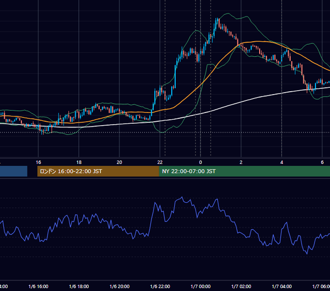 2021年1月6日（水） USD/JPY 5分足チャート