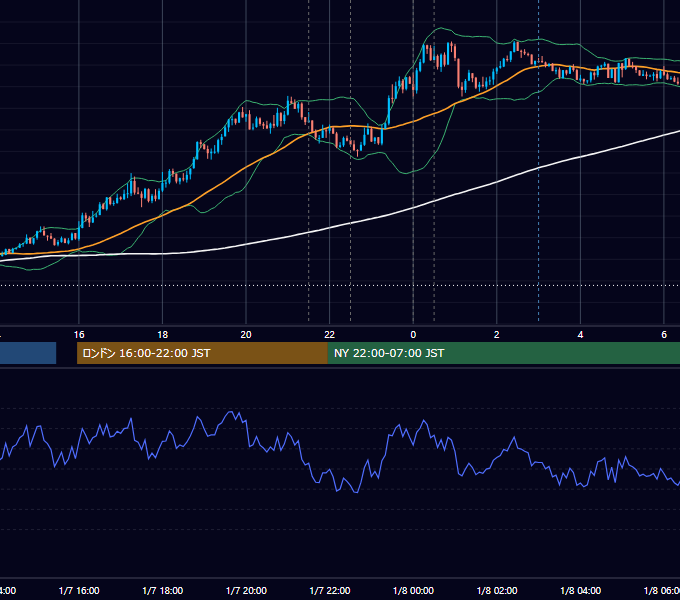 2021年1月7日（木） USD/JPY 5分足チャート