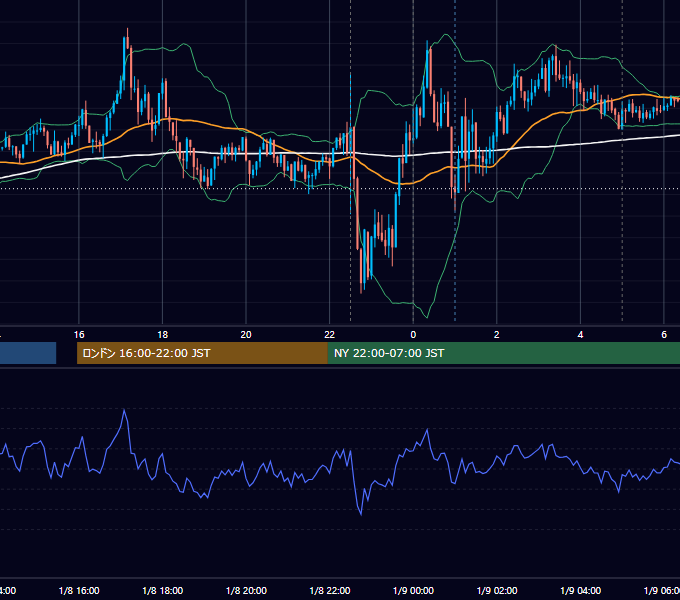 2021年1月8日（金） USD/JPY 5分足チャート