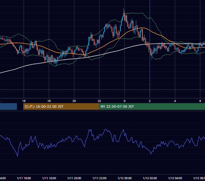 2021年1月11日（月） USD/JPY 5分足チャート