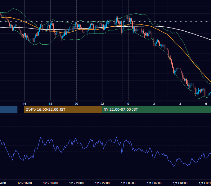 2021年1月12日（火） USD/JPY 5分足チャート