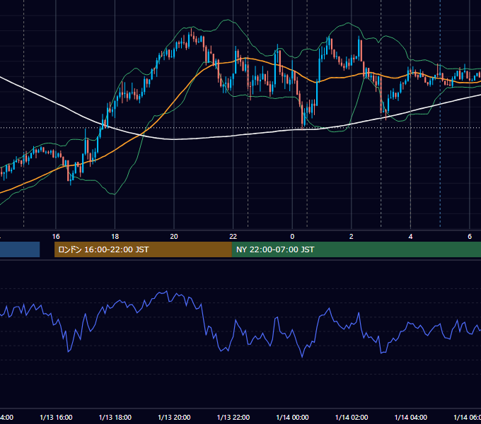 2021年1月13日（水） USD/JPY 5分足チャート