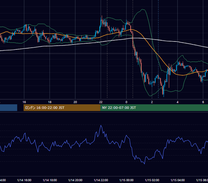 2021年1月14日（木） USD/JPY 5分足チャート