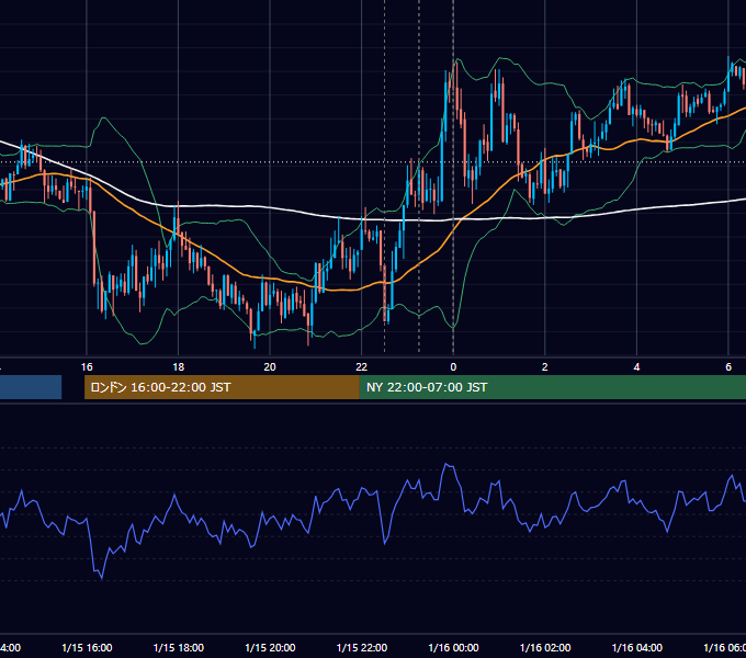 2021年1月15日（金） USD/JPY 5分足チャート