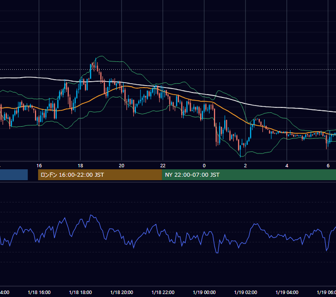 2021年1月18日（月） USD/JPY 5分足チャート