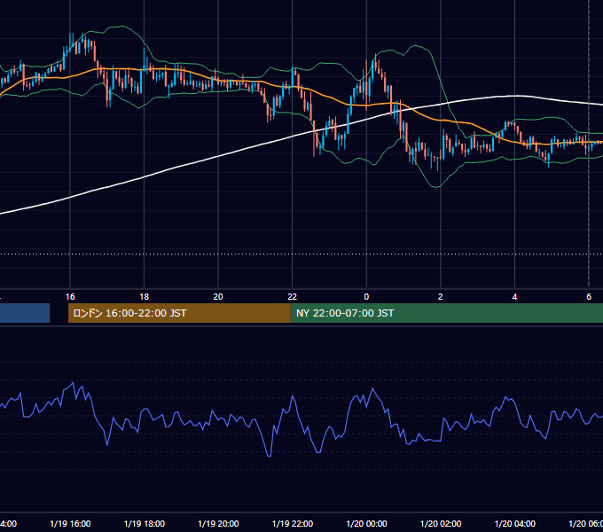 2021年1月19日（火） USD/JPY 5分足チャート