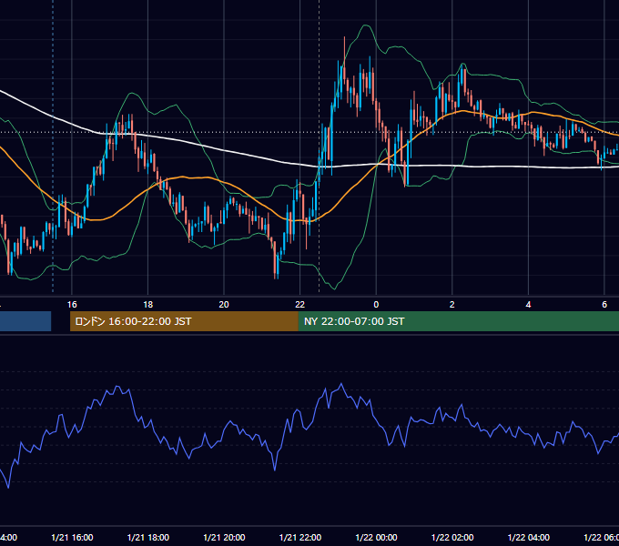 2021年1月21日（木） USD/JPY 5分足チャート