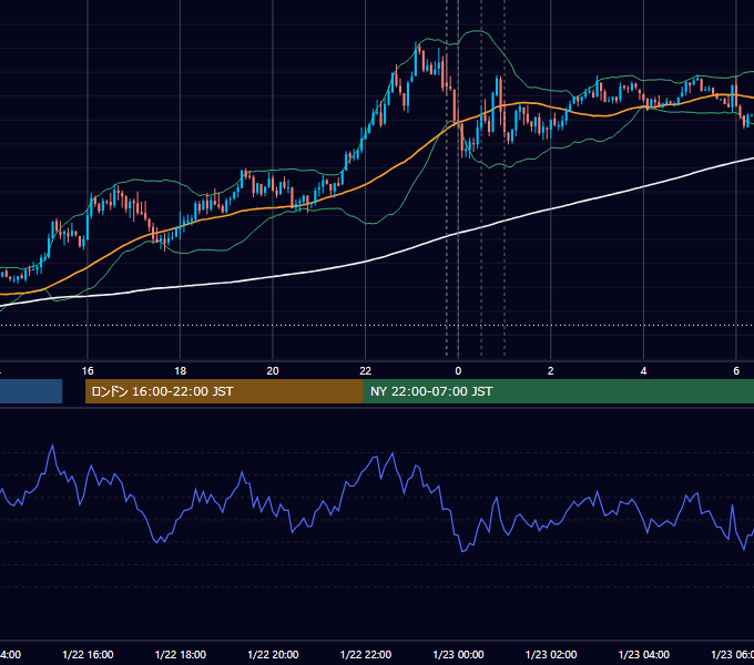 2021年1月22日（金） USD/JPY 5分足チャート