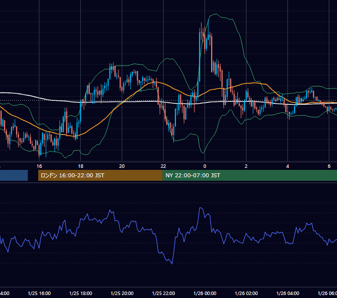 2021年1月25日（月） USD/JPY 5分足チャート