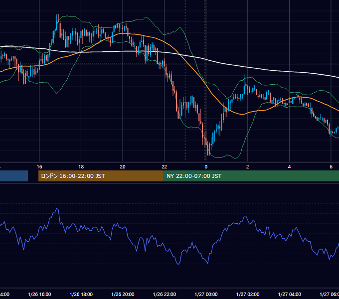 2021年1月26日（火） USD/JPY 5分足チャート