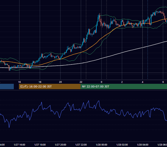 2021年1月27日（水） USD/JPY 5分足チャート