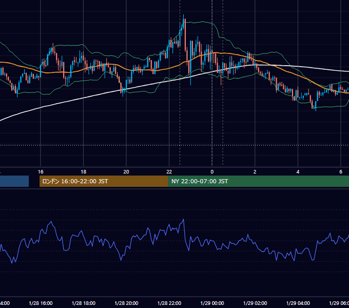 2021年1月28日（木） USD/JPY 5分足チャート