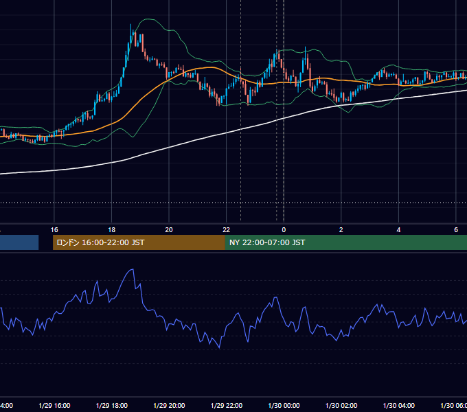2021年1月29日（金） USD/JPY 5分足チャート