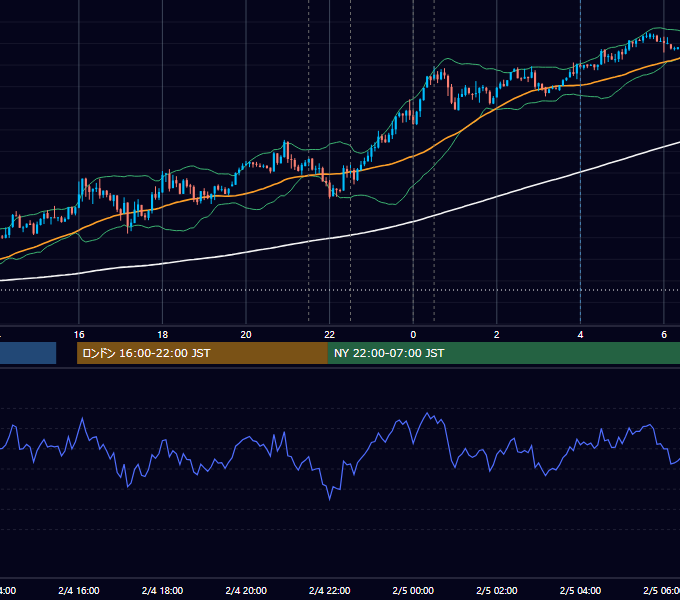 2021年2月4日（木） USD/JPY 5分足チャート