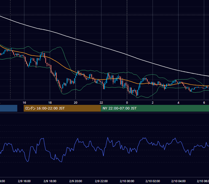 2021年2月9日（火） USD/JPY 5分足チャート