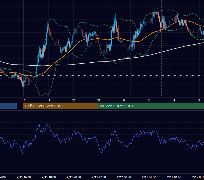 2021年2月11日（木） USD/JPY 5分足チャート