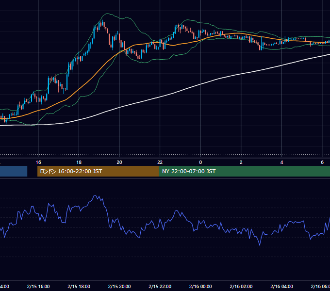 2021年2月15日（月） USD/JPY 5分足チャート
