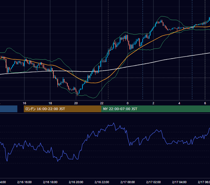 2021年2月16日（火） USD/JPY 5分足チャート