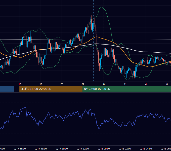 2021年2月17日（水） USD/JPY 5分足チャート