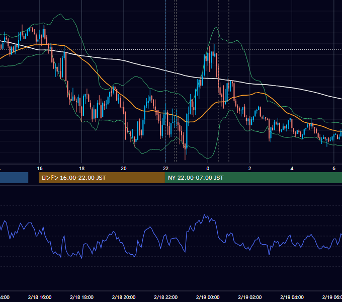 2021年2月18日（木） USD/JPY 5分足チャート