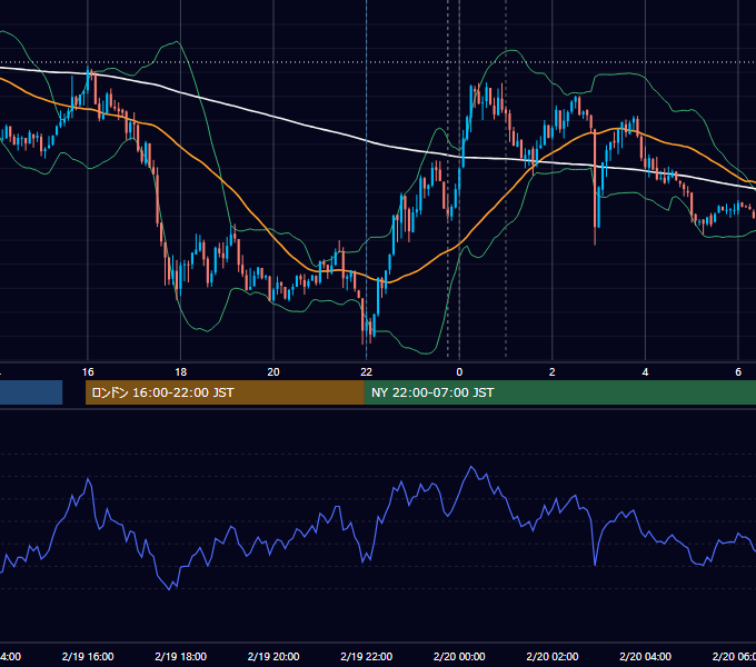 2021年2月19日（金） USD/JPY 5分足チャート