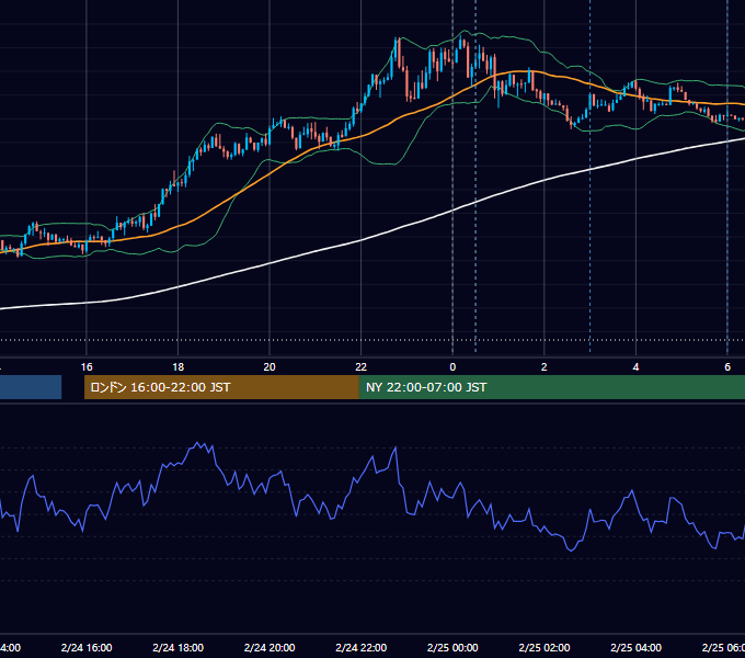 2021年2月24日（水） USD/JPY 5分足チャート