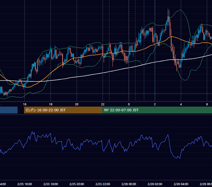 2021年2月25日（木） USD/JPY 5分足チャート