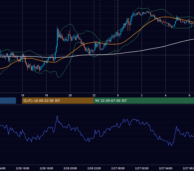 2021年2月26日（金） USD/JPY 5分足チャート