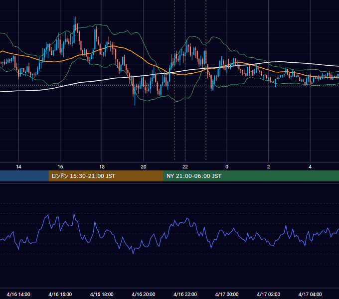 2021年4月16日（金） USD/JPY 5分足チャート