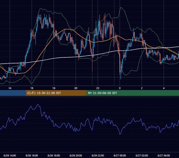 2021年8月26日（木） USD/JPY 5分足チャート