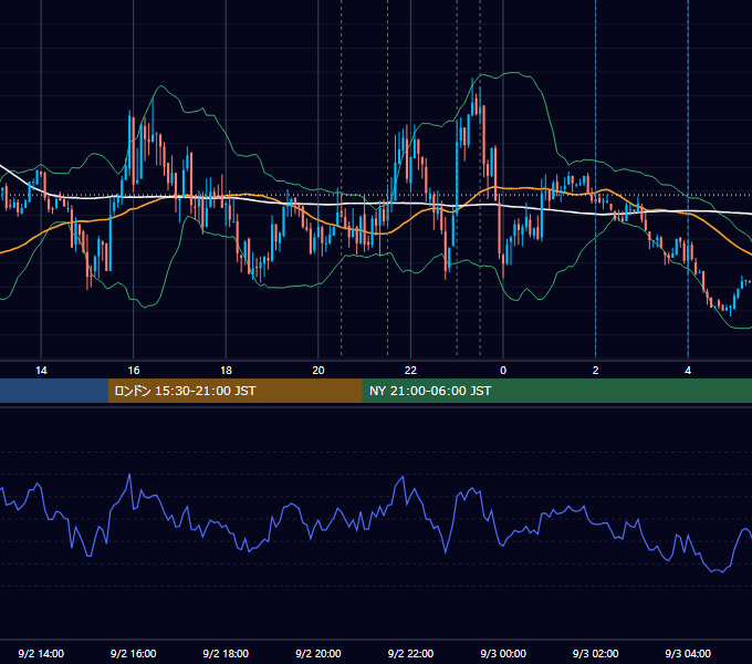 2021年9月2日（木） USD/JPY 5分足チャート