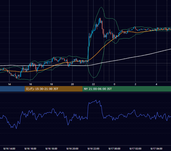 2021年9月16日（木） USD/JPY 5分足チャート