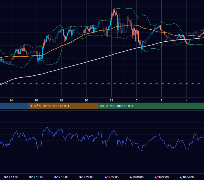 2021年9月17日（金） USD/JPY 5分足チャート