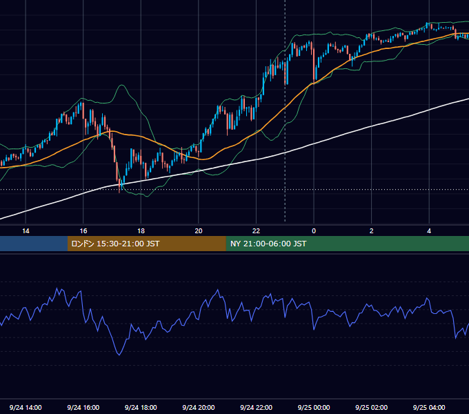 2021年9月24日（金） USD/JPY 5分足チャート