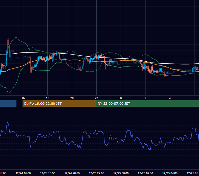2021年12月24日（金） USD/JPY 5分足チャート