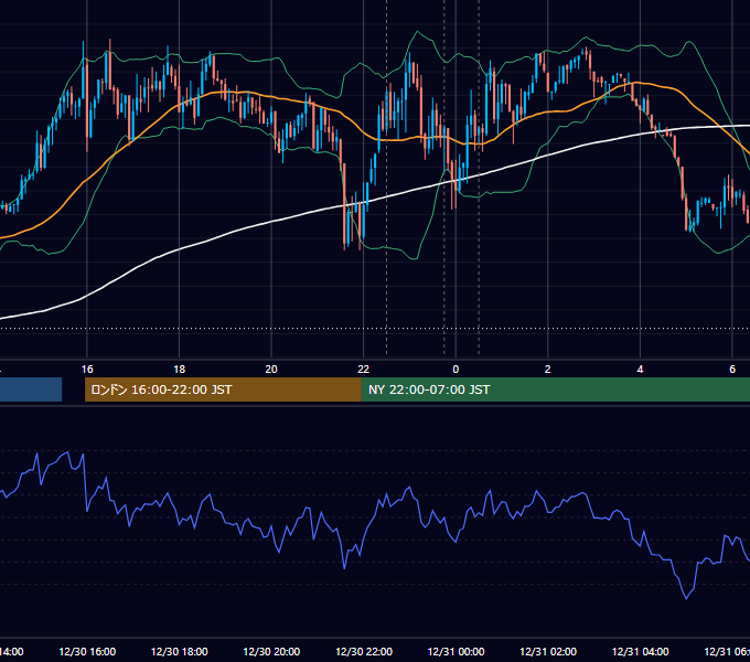 2021年12月30日（木） USD/JPY 5分足チャート