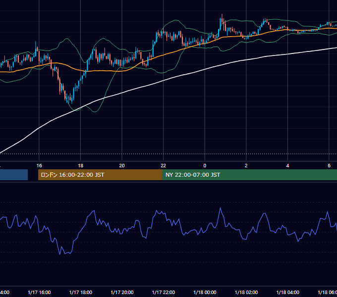 2022年1月17日（月） USD/JPY 5分足チャート