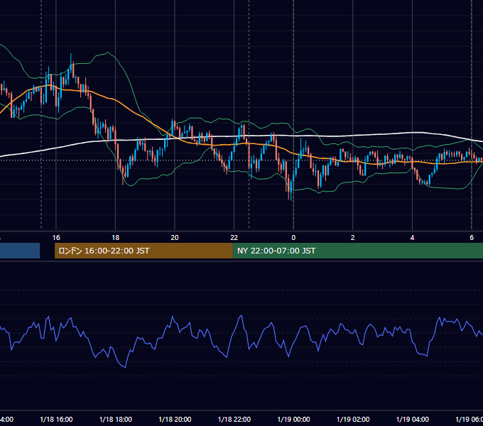 2022年1月18日（火） USD/JPY 5分足チャート